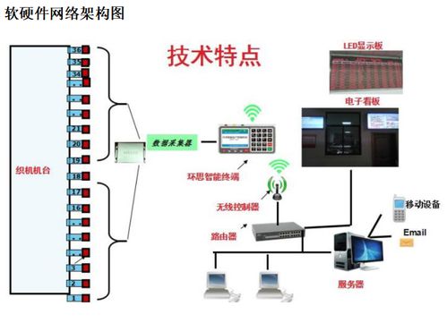 環思織機在線監測管控系統 紡織工業智能化轉型的核心引擎