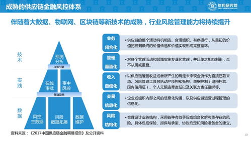 供應(yīng)鏈金融創(chuàng)新模式與經(jīng)典案例研究 賦能實(shí)體經(jīng)濟(jì)，建議收藏