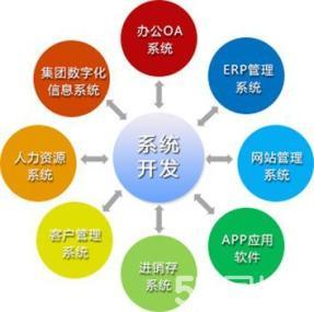 長(zhǎng)沙軟件開發(fā)與定制 驅(qū)動(dòng)本地?cái)?shù)字化轉(zhuǎn)型的核心力量